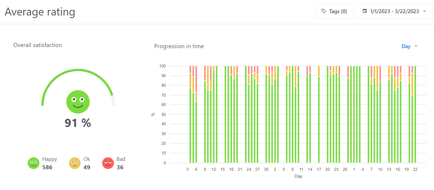 Ocene kupaca govore sve!